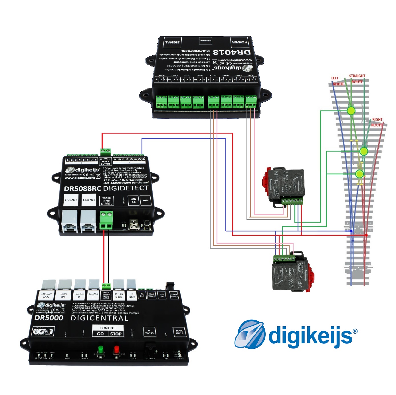 Digikeijs DR5088RC and point detection